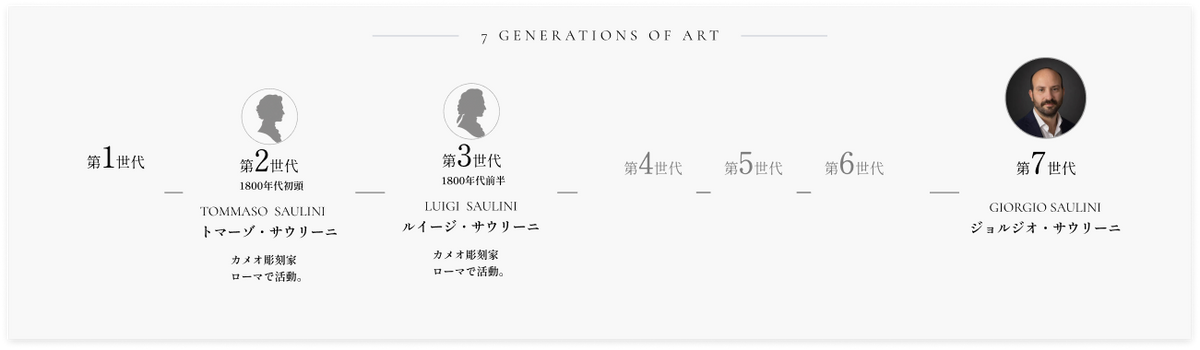 7 GENERATIONS OF ART